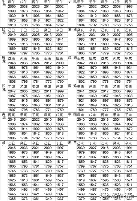 38年生肖|12生肖對照表最完整版本！告訴你生肖紀年：出生年份。